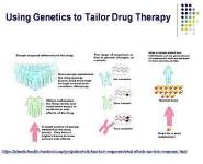 Pharmacogenomics PowerPoint Presentation