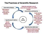Using Bioinformatics-Genetic Research PowerPoint Presentation