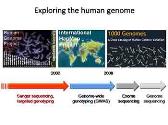 An Introduction To Human Genomics