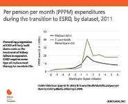 A Primary Care Approach To Ckd Management PowerPoint Presentation Notes