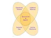 Integrative Care-An Essential Component For Patient Quality of Life