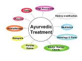Ayurveda Mother of All Healings