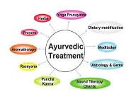 Ayurveda Mother of All Healings PowerPoint Presentation
