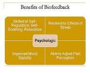 An Interdisciplinary Approach-Biofeedback Neurofeedback and Alpha-Stim PowerPoint Presentation Notes