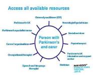 Understanding ParkinsonS PowerPoint Presentation Notes