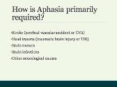 What is Aphasia