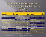 Diagnosis And Management of Schizophrenia PowerPoint Presentation Notes