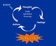 Cognitive Therapy For Depression PowerPoint Presentation