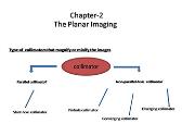 The Planar Imaging
