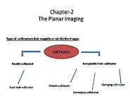 The Planar Imaging PowerPoint Presentation Notes
