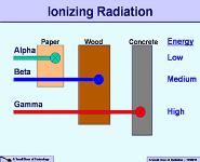 An Introduction To The Health Effects of Radiation PowerPoint Presentation