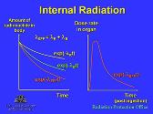 Basic Radiation Protection