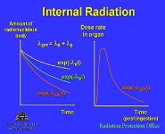 Basic Radiation Protection PowerPoint Presentation Notes