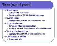 Menopause and HRT PowerPoint Presentation