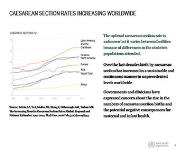 Non-Clinical Interventions To Reduce Unnecessary Caesarean Sections PowerPoint Presentation