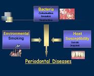 Epidemiology of Periodontal Diseases PowerPoint Presentation