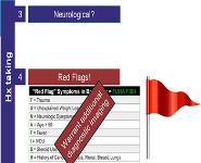 Approach To The Patient With Back Pain PowerPoint Presentation