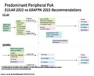Rheumatoid Arthritis and Psoriatic Arthritis PowerPoint Presentation Notes