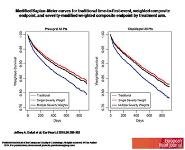 Clinical Trials PowerPoint Presentation
