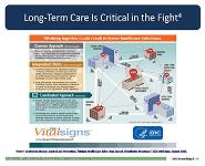 Antibiotic Stewardship PowerPoint Presentation