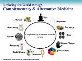 Complementary and Alternative Medicine