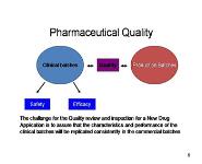 Quality Issues For Clinical Trial Materials PowerPoint Presentation Notes