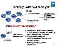 Molecular Targets in Cancer Drug Development PowerPoint Presentation