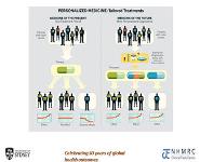 Molecular and Genomic Driven Trials Precision Medicine PowerPoint Presentation Notes