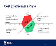 Pharmacoeconomics PowerPoint Presentation