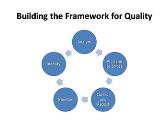 Building Quality Assurance Into Clinical Trials