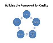 Building Quality Assurance Into Clinical Trials PowerPoint Presentation Notes