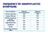 Anaphylaxis
