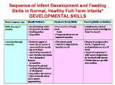 Infant Feeding Development