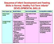 Infant Feeding Development PowerPoint Presentation Notes