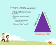 Common Pediatric Medical Emergencies PowerPoint Presentation