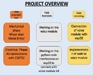 Voice Control Wheel Chair PowerPoint Presentation