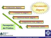 Vacunacion Segura Y Bioseguridad