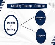 Drug Expiry PowerPoint Presentation