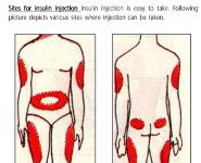 All About Diabetes Medical Notes