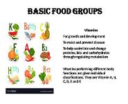 Nutrition and Aging PowerPoint Presentation