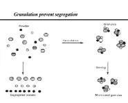 Granulation Medical Notes