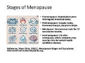 Introduction to Menopause and Perimenopause