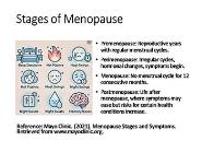 Introduction to Menopause and Perimenopause PowerPoint Presentation Notes