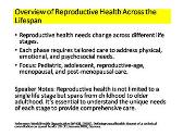 Sexual and Reproductive Health: Reproductive Health Across the Lifespan