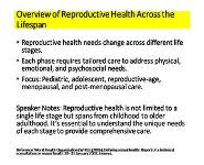Sexual and Reproductive Health: Reproductive Health Across the Lifespan PowerPoint Presentation