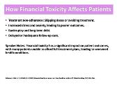 Financial Toxicity in Oncology