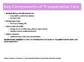 Preoperative and Postoperative Care