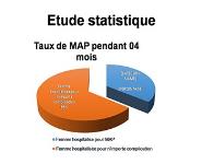 La Grossesse et laccouchement PowerPoint Presentation