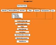 Hubungan Penggunaan Kipas PowerPoint Presentation Notes