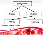 Lab interpretation Hemoglobin abnormalitiess PowerPoint Presentation